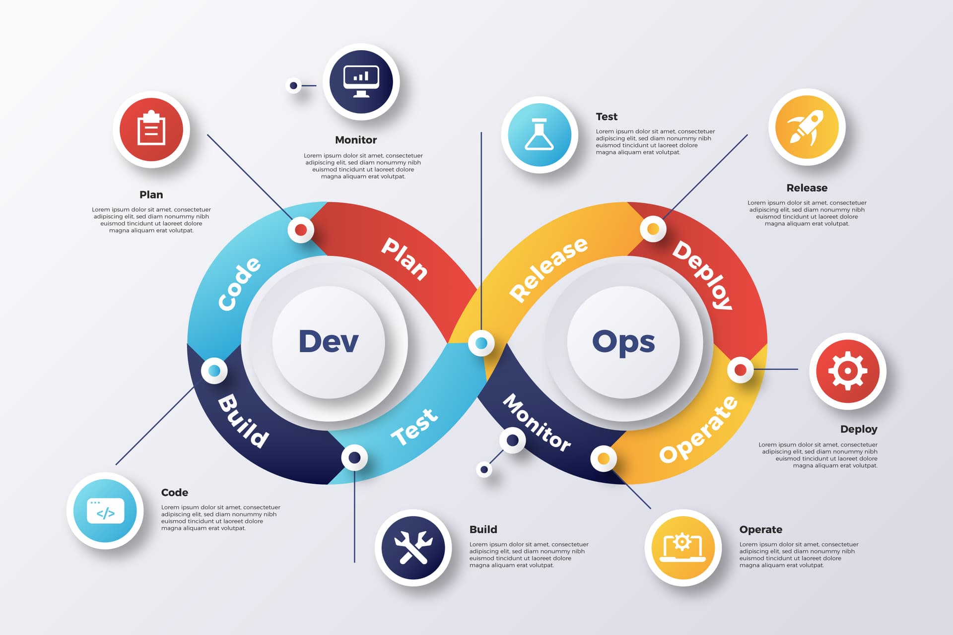 Cloud Services